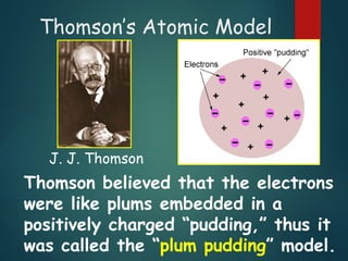 Thomson’s Atomic Model
Thomson believed that the electrons
were like plums embedded in a
positively charged “pudding,” thus it
was called the “plum pudding” model.
J. J. Thomson
 