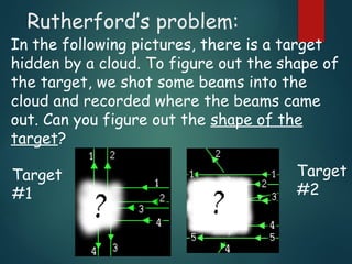 Rutherford’s problem:
In the following pictures, there is a target
hidden by a cloud. To figure out the shape of
the target, we shot some beams into the
cloud and recorded where the beams came
out. Can you figure out the shape of the
target?
Target
#1
Target
#2
 