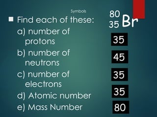 Symbols
 Find each of these:
a) number of
protons
b) number of
neutrons
c) number of
electrons
d) Atomic number
e) Mass Number
Br
80
35
35
45
35
35
80
 