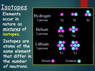 Isotopes
Elements
occur in
nature as
mixtures of
isotopes.
Isotopes are
atoms of the
same element
that differ in
the number
of neutrons.
 