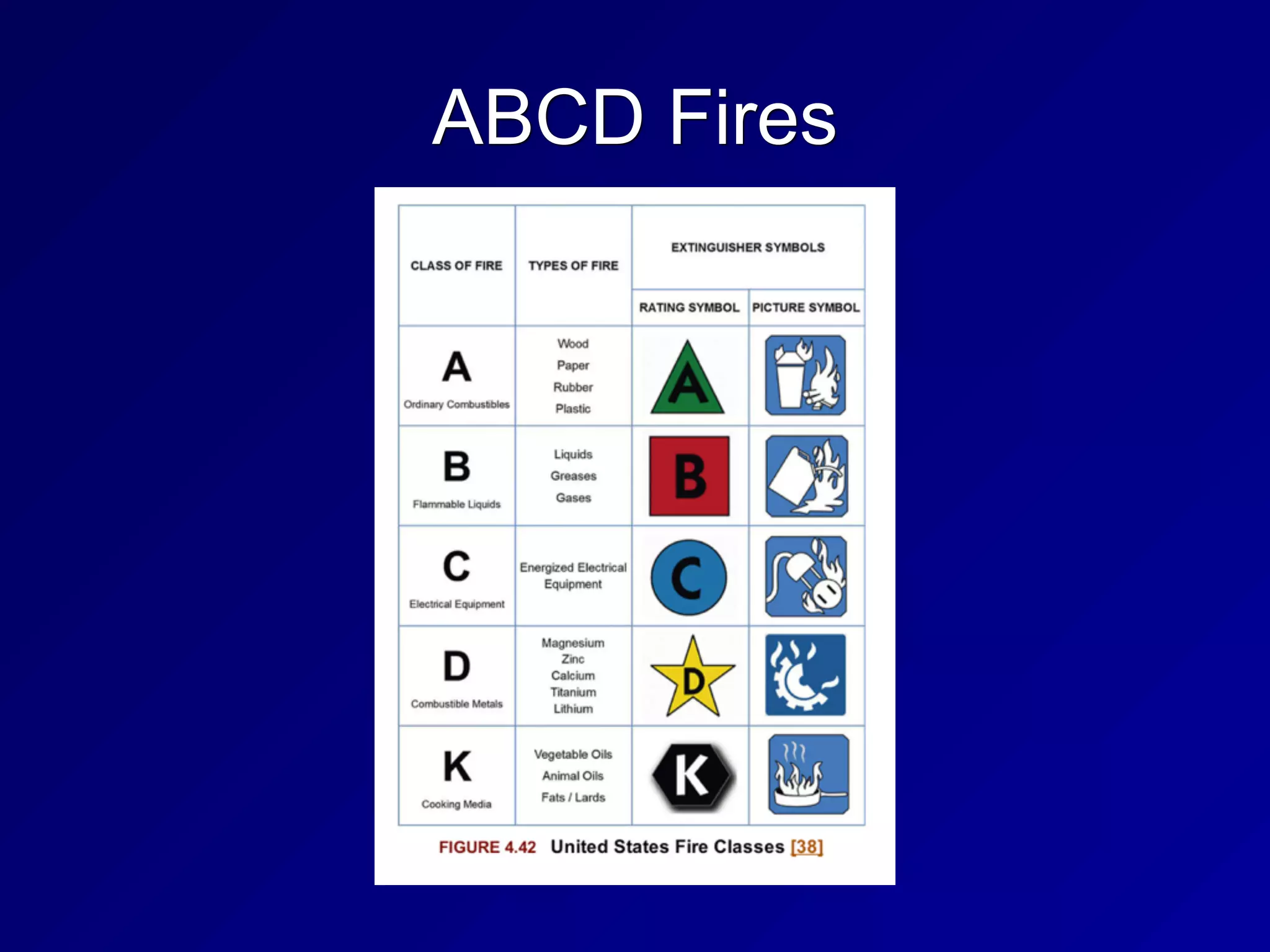 ABCD Fires
 