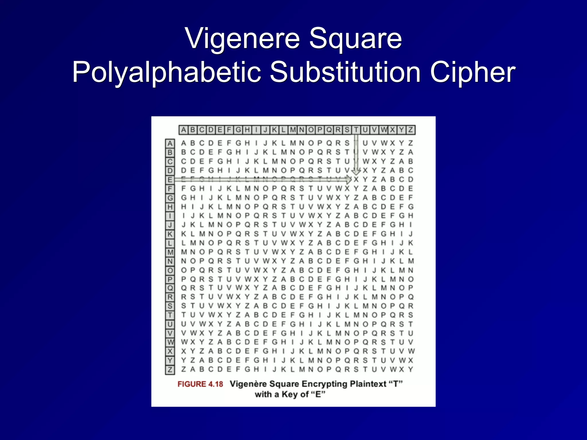 Vigenere Square
Polyalphabetic Substitution Cipher
 