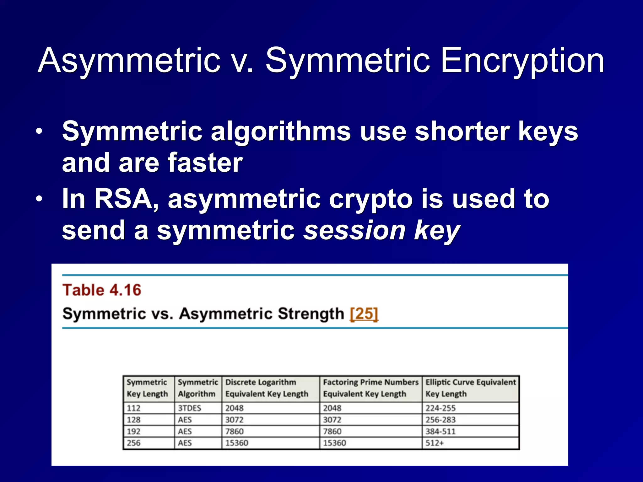 Asymmetric v. Symmetric Encryption
• Symmetric algorithms use shorter keys
and are faster
• In RSA, asymmetric crypto is used to
send a symmetric session key
 