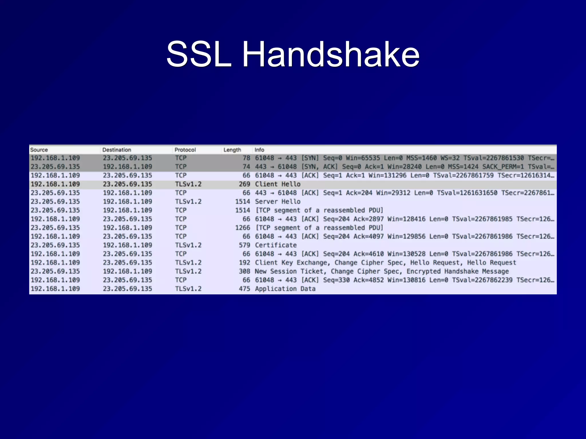 SSL Handshake
 