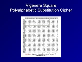 Vigenere Square
Polyalphabetic Substitution Cipher
 