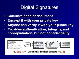 Digital Signatures
• Calculate hash of document
• Encrypt it with your private key
• Anyone can verify it with your public key
• Provides authentication, integrity, and
nonrepudiation, but not confidentiality
 