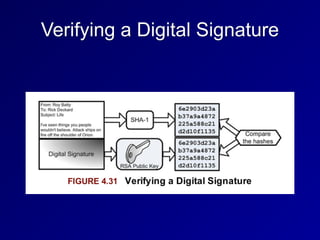 Verifying a Digital Signature
 