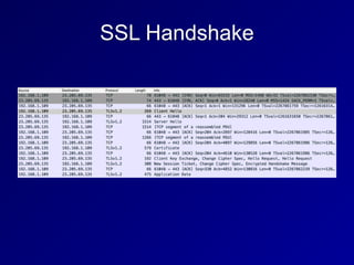 SSL Handshake
 