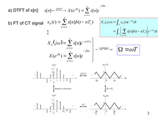 Fourier Representation of DT Signals.ppt
