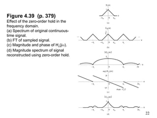Fourier Representation of DT Signals.ppt