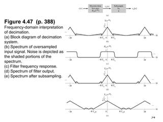 Fourier Representation of DT Signals.ppt
