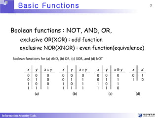 Ch4 Boolean Algebra And Logic Simplication1 | PPT