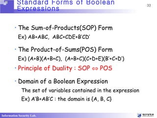 Ch4 Boolean Algebra And Logic Simplication1 | PPT