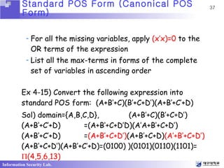 Ch4 Boolean Algebra And Logic Simplication1 | PPT