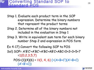 Ch4 Boolean Algebra And Logic Simplication1 | PPT