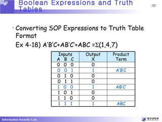 Ch4 Boolean Algebra And Logic Simplication1 | PPT