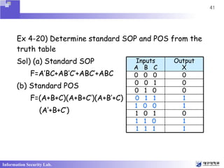 Ch4 Boolean Algebra And Logic Simplication1 | PPT