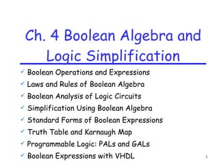 Ch. 4 Boolean Algebra and Logic Simplification ,[object Object],[object Object],[object Object],[object Object],[object Object],[object Object],[object Object],[object Object]
