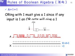 Ch4 Boolean Algebra And Logic Simplication1