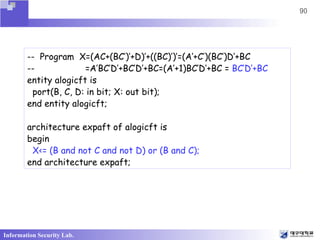 Ch4 Boolean Algebra And Logic Simplication1