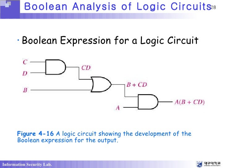 circuit diagram boolean expression ab c d wiring diagram boolean venn diagram generator