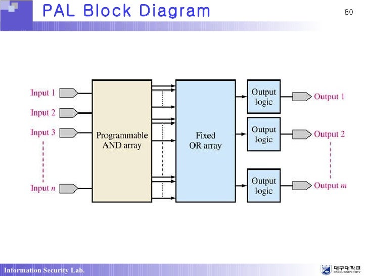 Ch4 Boolean Algebra And Logic Simplication1