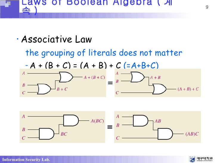 what is associative law in boolean algebra