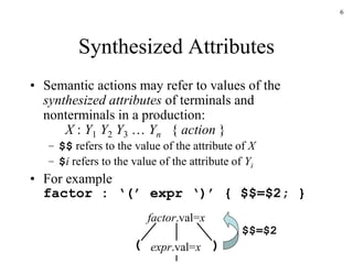 6
Synthesized Attributes
• Semantic actions may refer to values of the
synthesized attributes of terminals and
nonterminals in a production:
X : Y1 Y2 Y3 … Yn { action }
– $$ refers to the value of the attribute of X
– $i refers to the value of the attribute of Yi
• For example
factor : ‘(’ expr ‘)’ { $$=$2; }
factor.val=x
expr.val=x )
(
$$=$2
 