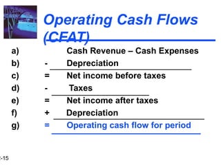 2-15
Operating Cash Flows
(CFAT)
a) Cash Revenue – Cash Expenses
b) - Depreciation
c) = Net income before taxes
d) - Taxes
e) = Net income after taxes
f) + Depreciation
g) = Operating cash flow for period
 