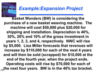 2-18
Example:Expansion Project
Basket Wonders (BW) is considering the
purchase of a new basket weaving machine. The
machine will cost $50,000 plus $20,000 for
shipping and installation. Depreciation is 40%,
30%, 20% and 10% of the gross investment in
years 1, 2, 3, and 4, respectively. NWC will rise
by $5,000. Lisa Miller forecasts that revenues will
increase by $110,000 for each of the next 4 years
and will then be sold (scrapped) for $10,000 at the
end of the fourth year, when the project ends.
Operating costs will rise by $70,000 for each of
the next four years. BW is in the 40% tax bracket.
 