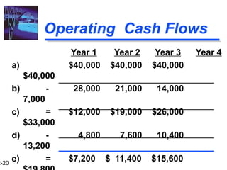 2-20
Operating Cash Flows
Year 1 Year 2 Year 3 Year 4
a) $40,000 $40,000 $40,000
$40,000
b) - 28,000 21,000 14,000
7,000
c) = $12,000 $19,000 $26,000
$33,000
d) - 4,800 7,600 10,400
13,200
e) = $7,200 $ 11,400 $15,600
 