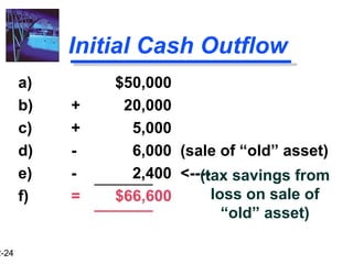 2-24
Initial Cash Outflow
a) $50,000
b) + 20,000
c) + 5,000
d) - 6,000 (sale of “old” asset)
e) - 2,400 <----
f) = $66,600
(tax savings from
loss on sale of
“old” asset)
 