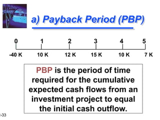 2-33
a) Payback Period (PBP)
PBP is the period of time
required for the cumulative
expected cash flows from an
investment project to equal
the initial cash outflow.
0 1 2 3 4 5
-40 K 10 K 12 K 15 K 10 K 7 K
 