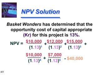 2-41
Basket Wonders has determined that the
opportunity cost of capital appropriate
(Kr) for this project is 13%.
$10,000 $7,000
NPV Solution
$10,000 $12,000 $15,000
(1.13)1
(1.13)2
(1.13)3
+ +
+ - $40,000
(1.13)4
(1.13)5
NPV = +
 