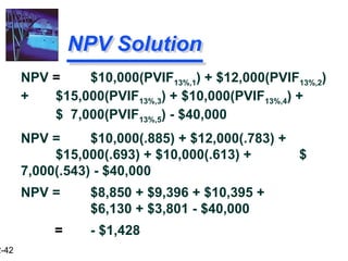 2-42
NPV Solution
NPV = $10,000(PVIF13%,1) + $12,000(PVIF13%,2)
+ $15,000(PVIF13%,3) + $10,000(PVIF13%,4) +
$ 7,000(PVIF13%,5) - $40,000
NPV = $10,000(.885) + $12,000(.783) +
$15,000(.693) + $10,000(.613) + $
7,000(.543) - $40,000
NPV = $8,850 + $9,396 + $10,395 +
$6,130 + $3,801 - $40,000
= - $1,428
 