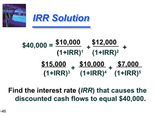 2-46
$15,000 $10,000 $7,000
IRR Solution
$10,000 $12,000
(1+IRR)1
(1+IRR)2
Find the interest rate (IRR) that causes the
discounted cash flows to equal $40,000.
+ +
+
+
$40,000 =
(1+IRR)3
(1+IRR)4
(1+IRR)5
 