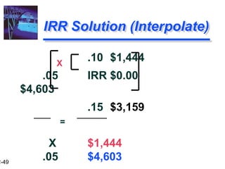 2-49
.10 $1,444
.05 IRR $0.00
$4,603
.15 $3,159
X $1,444
.05 $4,603
IRR Solution (Interpolate)
X
=
 