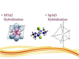 • SP3d2
Hybridization
• Sp3d3
Hybridization
 