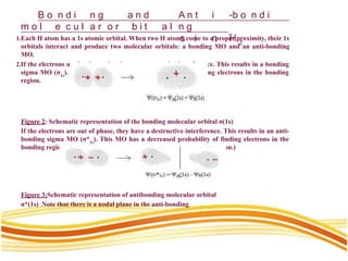 B o n d i n g
m o l e c u l a r o r
a n d
b i t a l
A n t i -b o n d i
n g
s i n H 2
1.Each H atom has a 1s atomic orbital. When two H atoms come to a proper proximity, their 1s
orbitals interact and produce two molecular orbitals: a bonding MO and an anti-bonding
MO.
2.If the electrons are in phase, they have a constructive interference. This results in a bonding
sigma MO (σ1s
). This MO has an increased probability of finding electrons in the bonding
region.
Figure 2: Schematic representation of the bonding molecular orbital σ(1s)
If the electrons are out of phase, they have a destructive interference. This results in an anti-
bonding sigma MO (σ*1s
). This MO has a decreased probability of finding electrons in the
bonding region. (Valence Bond Theory does not explain this phenomenon.)
Figure 3:Schematic representation of antibonding molecular orbital
σ*(1s) Note that there is a nodal plane in the anti-bonding
 