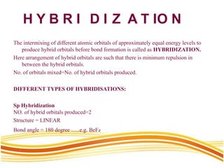 H Y B R I D I Z A T IO N
The intermixing of different atomic orbitals of approximately equal energy levels to
produce hybrid orbitals before bond formation is called as HYBRIDIZATION.
Here arrangement of hybrid orbitals are such that there is minimum repulsion in
between the hybrid orbitals.
No. of orbitals mixed=No. of hybrid orbitals produced.
DIFFERENT TYPES OF HYBRIDISATIONS:
Sp Hybridization
NO. of hybrid orbitals produced=2
Structure = LINEAR
Bond angle = 180 degree …..e.g. BeF₂
 