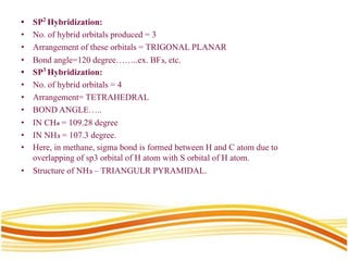 • SP2
Hybridization:
• No. of hybrid orbitals produced = 3
• Arrangement of these orbitals = TRIGONAL PLANAR
• Bond angle=120 degree……..ex. BF₃, etc.
• SP3
Hybridization:
• No. of hybrid orbitals = 4
• Arrangement= TETRAHEDRAL
• BOND ANGLE…..
• IN CH₄ = 109.28 degree
• IN NH₃ = 107.3 degree.
• Here, in methane, sigma bond is formed between H and C atom due to
overlapping of sp3 orbital of H atom with S orbital of H atom.
• Structure of NH₃ – TRIANGULR PYRAMIDAL.
 