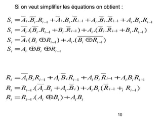 10
iiiiii
iiiiiiiiiii
iiiiiiiiiiiii
BABARR
RRBABABARR
RBARBARBARBAR
+⊕=
+++=
+++=
−
−−−
−−−−
).(
)()...(
1
111
1111
1
11
1111
1111
).()(
)...()...(
........
−
−−
−−−−
−−−−
⊕⊕=
⊕+⊕=
+++=
+++=
iiii
iiiiiii
iiiiiiiiiii
iiiiiiiiiiiii
RBAS
RBARBAS
RBRBARBRBAS
RBARBARBARBAS
Si on veut simplifier les équations on obtient :
 
