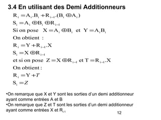 12
3.4 En utilisant des Demi Additionneurs
Z
T
=
+=
=⊕=
⊕=
+=
=⊕=
⊕⊕=
⊕+=
−−
−
−
−
−
i
i
1i1i
1ii
1ii
iiii
1iiii
ii1iiii
S
YR
:obtientOn
.XRTetRXZposeonsiet
RXS
.XRYR
:obtientOn
BAYetBAXposeonSi
RBAS
)A.(BR.BAR
•On remarque que X et Y sont les sorties d’un demi additionneur
ayant comme entrées A et B
•On remarque que Z et T sont les sorties d’un demi additionneur
ayant comme entrées X et Ri-1
 