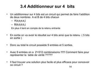 14
3.4 Additionneur sur 4 bits
• Un additionneur sur 4 bits est un circuit qui permet de faire l’addition
de deux nombres A et B de 4 bits chacun
– A(a3a2a1a0)
– B(b3b2b1b0)
En plus il tient en compte de la retenu entrante
• En sortie on va avoir le résultat sur 4 bits ainsi que la retenu ( 5 bits
en sortie )
• Donc au total le circuit possède 9 entrées et 5 sorties.
• Avec 9 entrées on a 29
=512 combinaisons !!!!!! Comment faire pour
représenter la table de vérité ?????
• Il faut trouver une solution plus facile et plus efficace pour concevoir
ce circuit ?
 