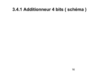 16
3.4.1 Additionneur 4 bits ( schéma )
 