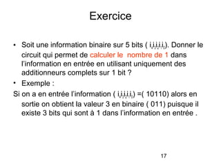 17
Exercice
• Soit une information binaire sur 5 bits ( i4i3i2i1i0). Donner le
circuit qui permet de calculer le nombre de 1 dans
l’information en entrée en utilisant uniquement des
additionneurs complets sur 1 bit ?
• Exemple :
Si on a en entrée l’information ( i4i3i2i1i0) =( 10110) alors en
sortie on obtient la valeur 3 en binaire ( 011) puisque il
existe 3 bits qui sont à 1 dans l’information en entrée .
 