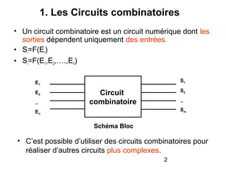 2
1. Les Circuits combinatoires
• Un circuit combinatoire est un circuit numérique dont les
sorties dépendent uniquement des entrées.
• Si=F(Ei)
• Si=F(E1,E2,….,En)
Circuit
combinatoire
E1
E2
..
En
S1
S2
..
Sm
• C’est possible d’utiliser des circuits combinatoires pour
réaliser d’autres circuits plus complexes.
Schéma Bloc
 