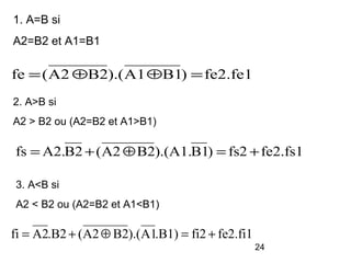 24
fe2.fe1)B1A1).(B2A2(fe =⊕⊕=
fe2.fs1fs2)B1).(A1.B2A2(B2A2.fs +=⊕+=
fe2.fi1fi2.B1)A1).(B2A2(.B2A2fi +=⊕+=
1. A=B si
A2=B2 et A1=B1
2. A>B si
A2 > B2 ou (A2=B2 et A1>B1)
3. A<B si
A2 < B2 ou (A2=B2 et A1<B1)
 