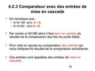 26
4.2.3 Comparateur avec des entrées de
mise en cascade
• On remarque que :
– Si A2 >B2 alors A > B
– Si A2<B2 alors A < B
• Par contre si A2=B2 alors il faut tenir en compte du
résultat de la comparaison des bits du poids faible.
• Pour cela on rajoute au comparateur des entrées qui
nous indiquent le résultat de la comparaison précédente.
• Ces entrées sont appelées des entrées de mise en
cascade.
 