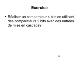 29
Exercice
• Réaliser un comparateur 4 bits en utilisant
des comparateurs 2 bits avec des entrées
de mise en cascade?
 